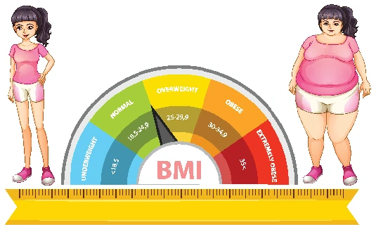 BMI Calculator